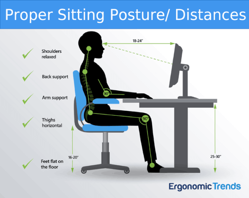 What Your Work From Home Seating Says About You